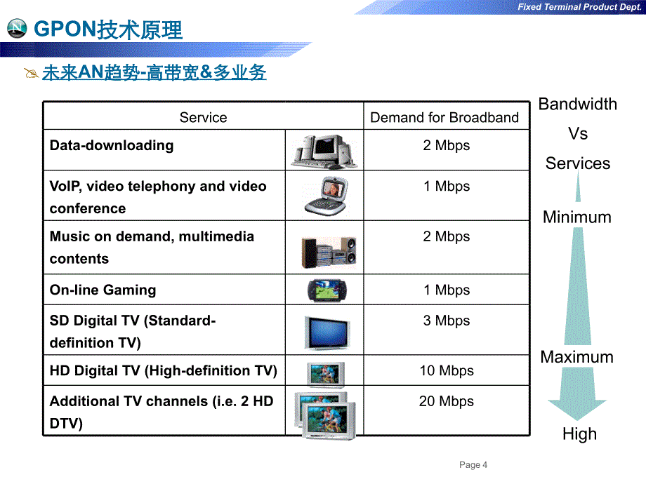 [信息与通信]gpon终端产品概述与维护1_第4页