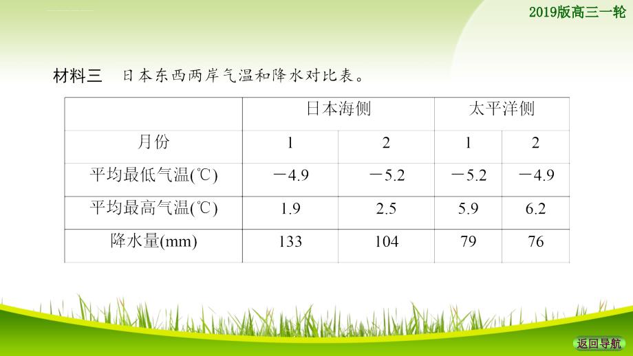 2019版高考一轮湘教版地理幻灯片-易错排查练-(第9章)_第4页