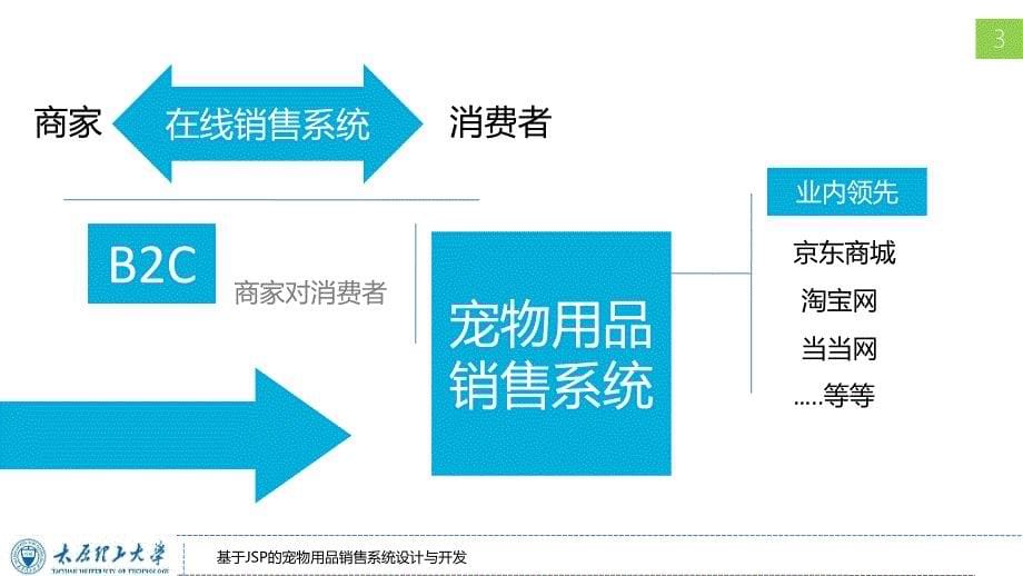 java宠物用品商店计算机毕业设计答辩ppt_第5页