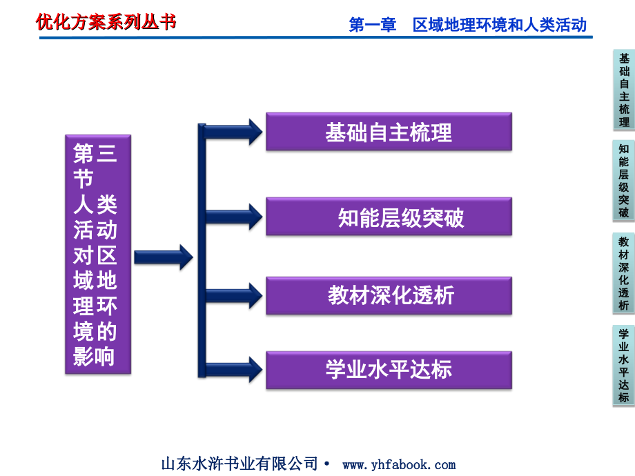 2013年中图地理必修3幻灯片：第一章第三节人类活动对区域地理环境的影响_第3页