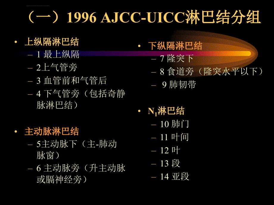 胸部ct纵隔淋巴结分区-介绍课件_第3页