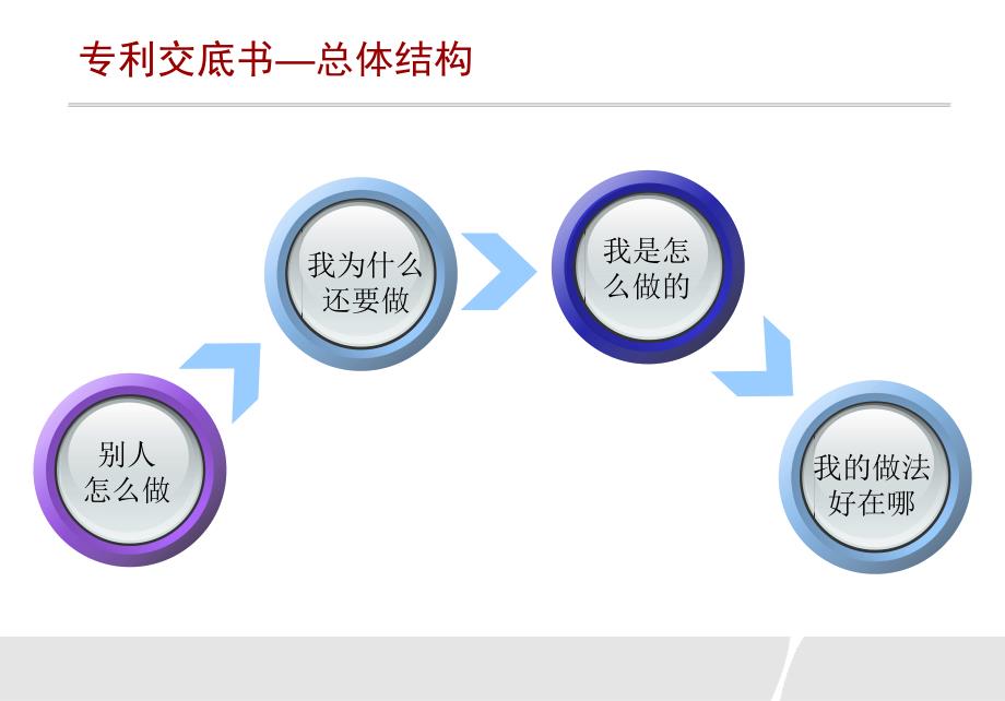 专利交底书及专利撰写的基础知识课件_第1页