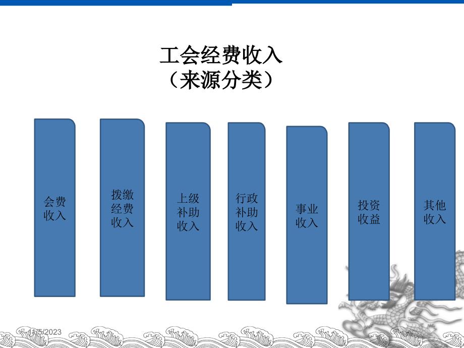 [ppt]-基层工会经费管理概述_第4页