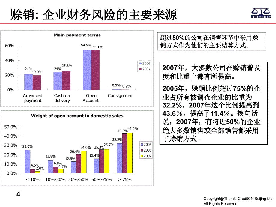 themis财务风险预警与信用评级技术-商务部会计学会外贸公司课程201307(ppt)_第4页