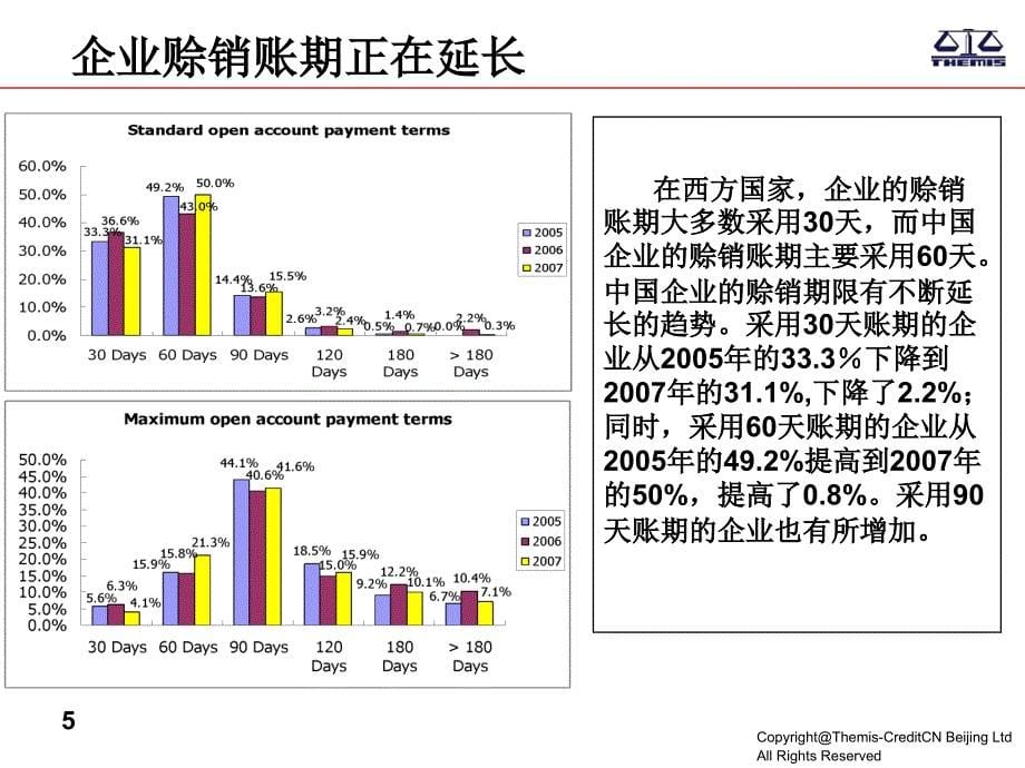 themis财务风险预警与信用评级技术-商务部会计学会外贸公司课程201307(ppt)_第5页