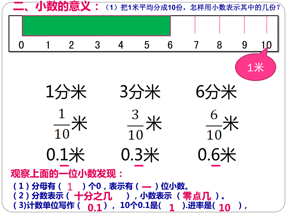 idfaaa小数的产生和意义课件（同课异上）.ppt_第3页