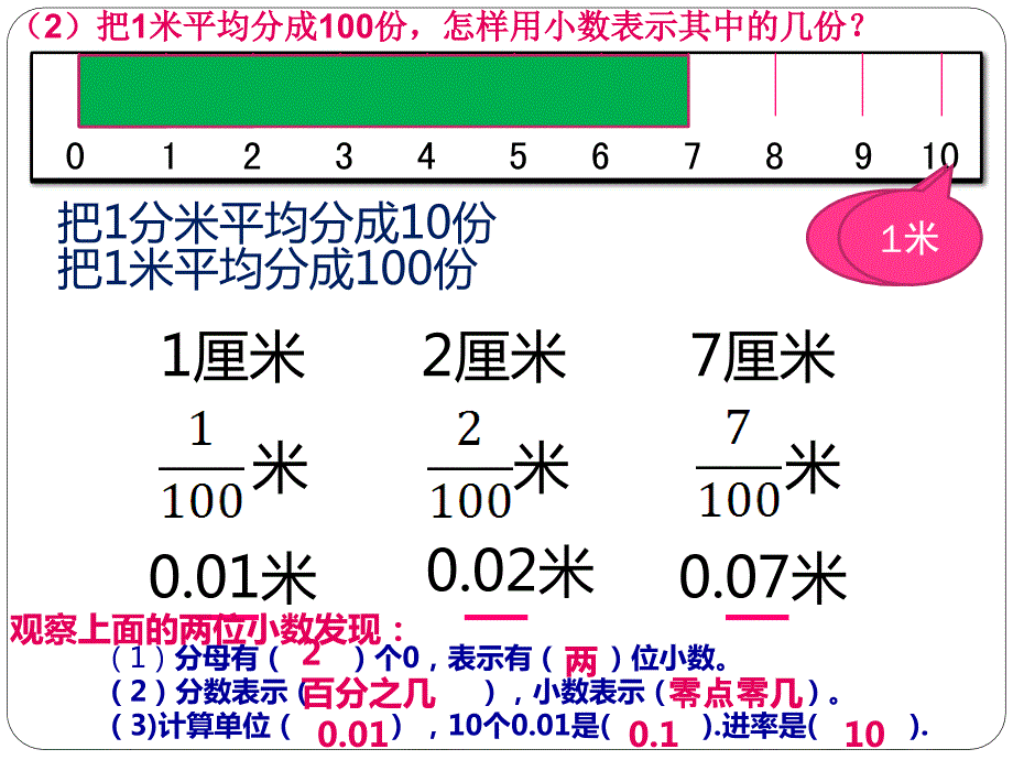 idfaaa小数的产生和意义课件（同课异上）.ppt_第4页