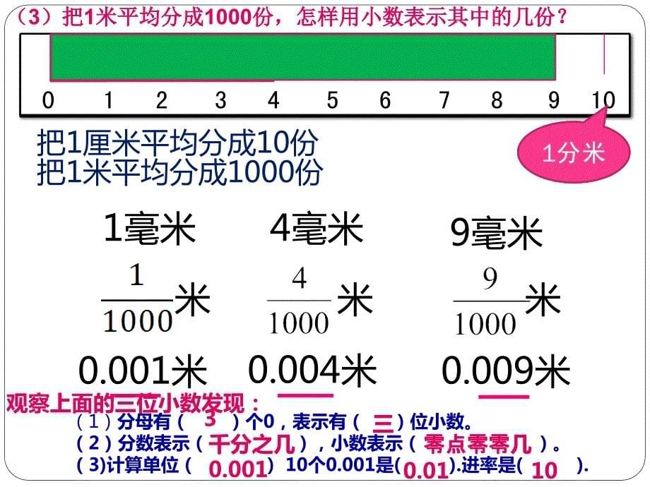 idfaaa小数的产生和意义课件（同课异上）.ppt_第5页