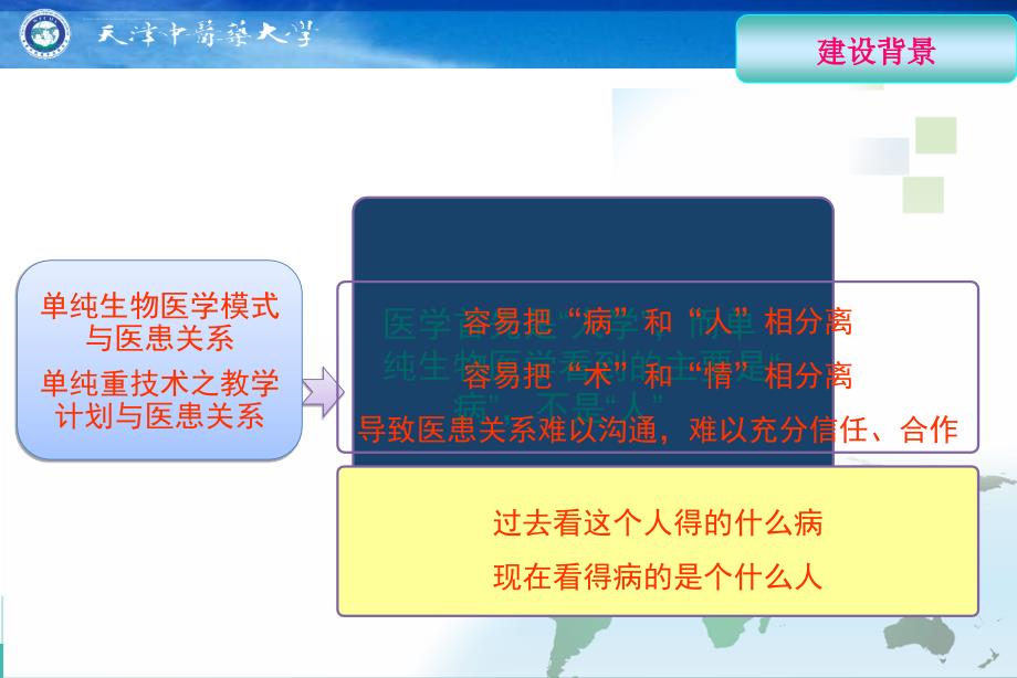 临床接诊与医患沟通技能实训课程设计与实践课件_第3页