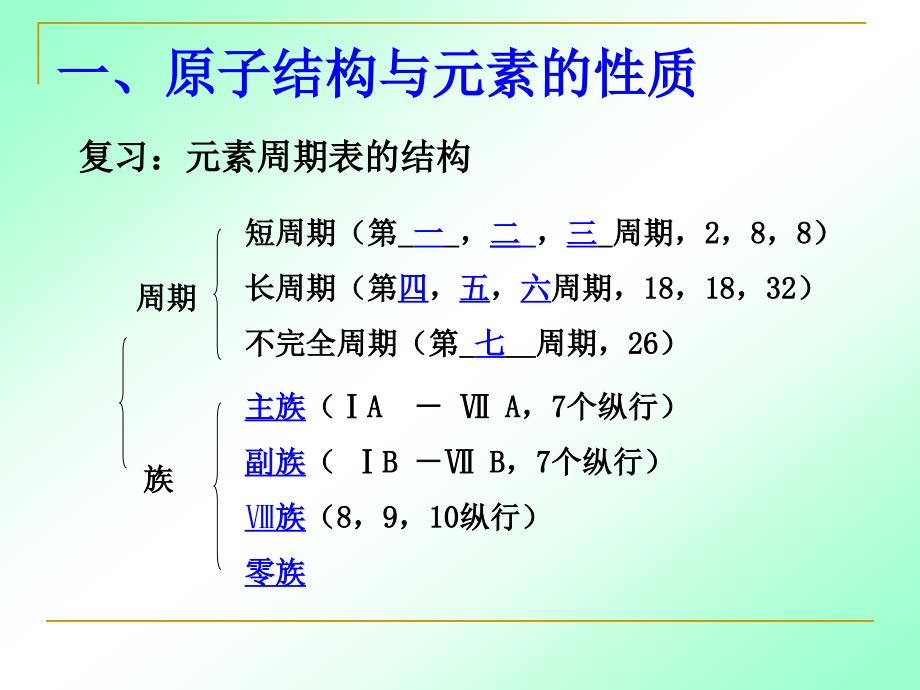 mmkaaa原子结构与元素的性质（第1课时）_第2页