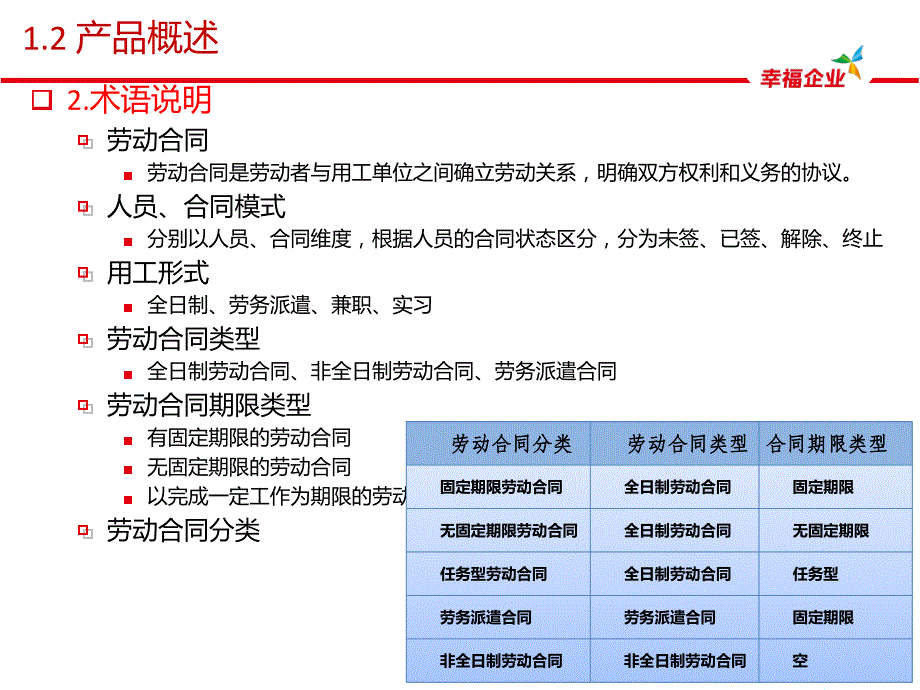 u8-人事合同管理课件_第3页