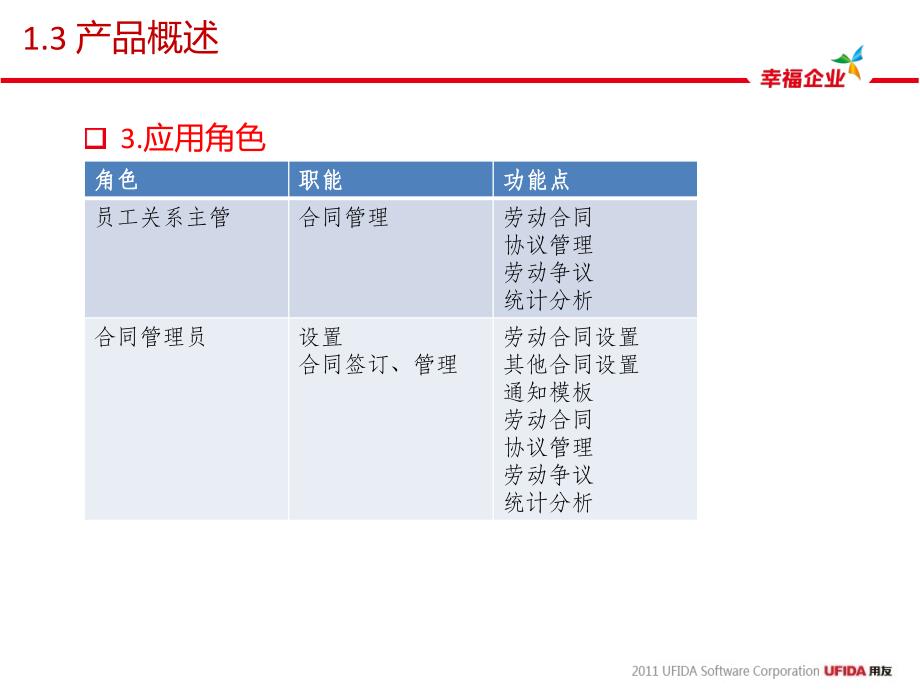 u8-人事合同管理课件_第4页