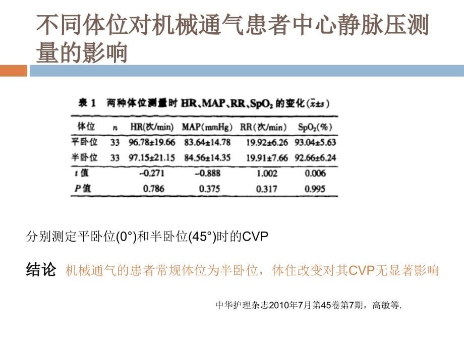 cvp监测危重患者液体管理课件_第5页