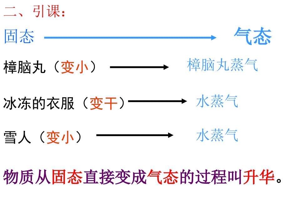 升华和凝华幻灯片（44张ppt）_第5页