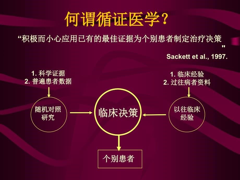 [ppt]-快速性心律失常的药物治疗及现代观念_第5页