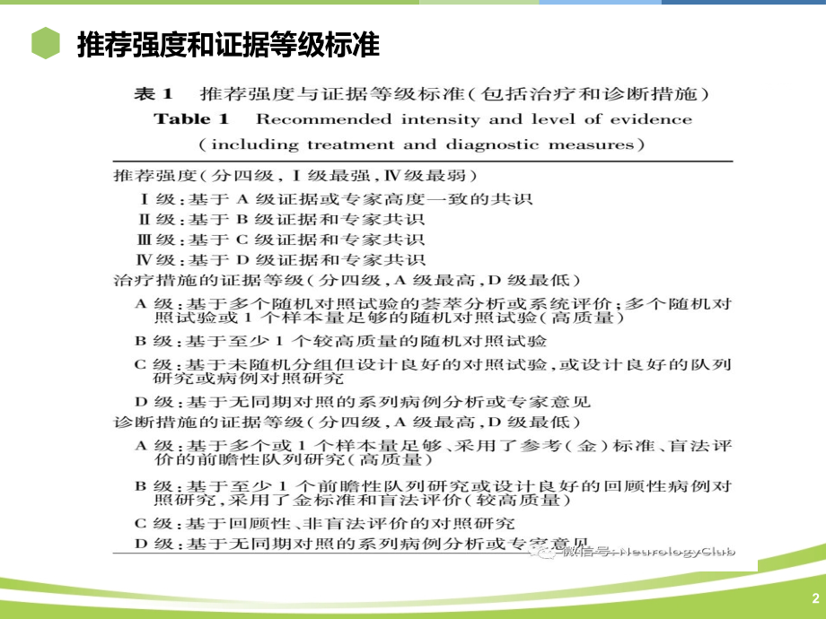 中国急性缺血性脑卒中诊治指南2018课件_第2页