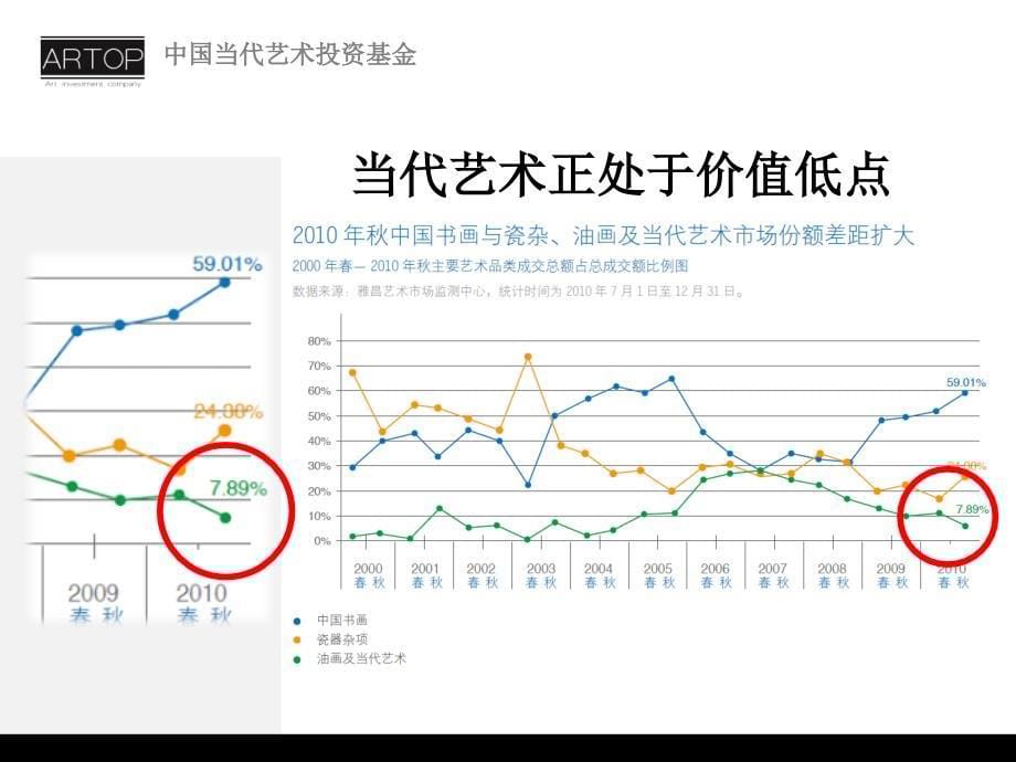 artop中国当代艺术投资基金银行final_第5页