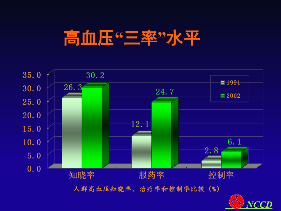 高血压防治指南基层版课件_第4页