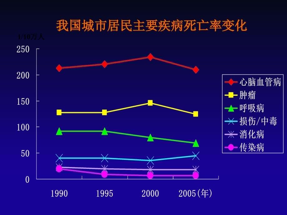 高血压防治指南基层版课件_第5页