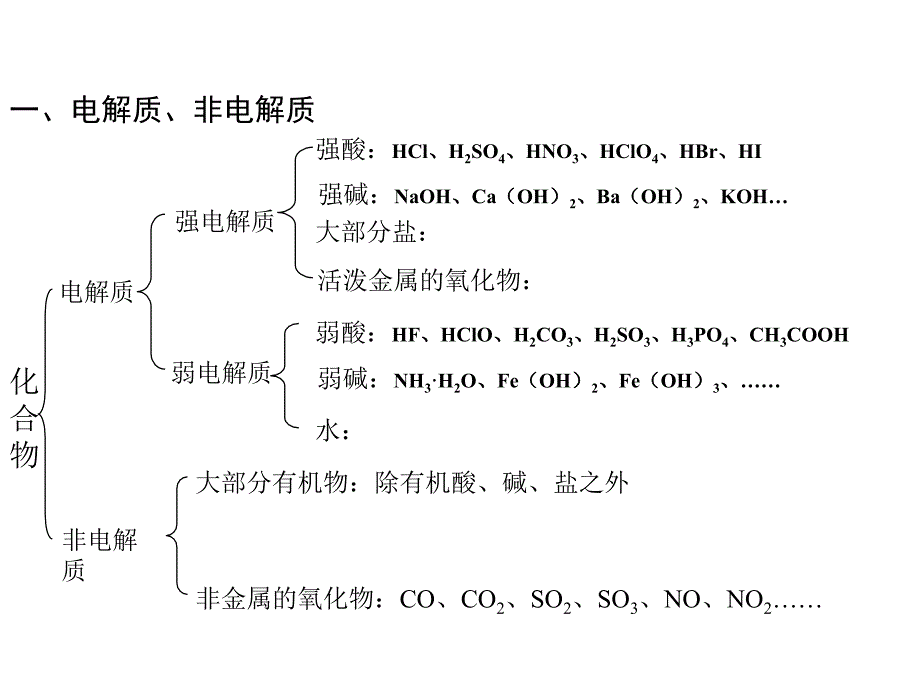 化学选修4第三章复习幻灯片_第4页