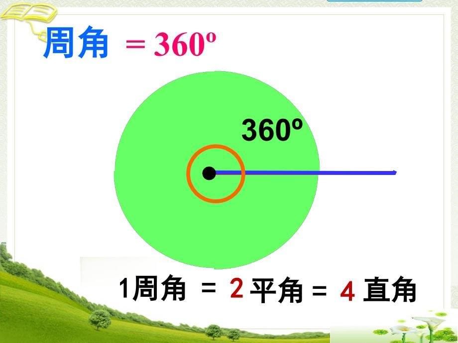 ahsaaa《角的分类》教学课件8_第5页