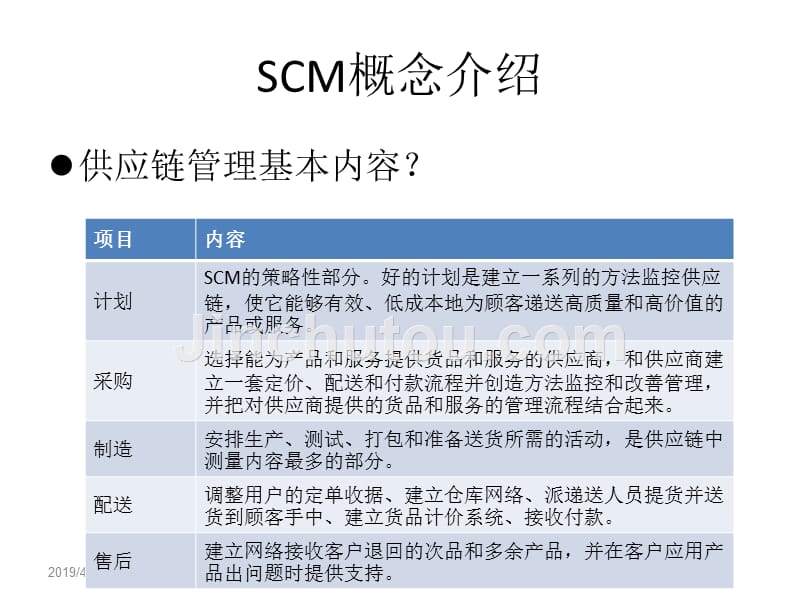 scm软件市场调研报告 2 ppt课件_第4页