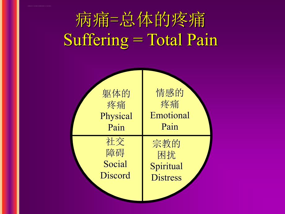 癌性疼痛的处理课件_第4页