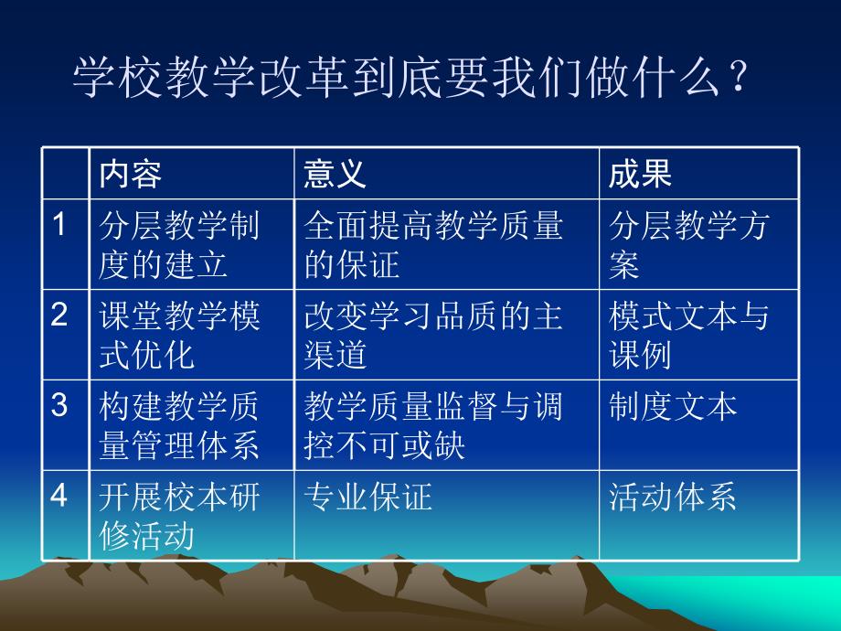 [ppt]-学校课程与教学改革的内容体系与操作要领_第4页