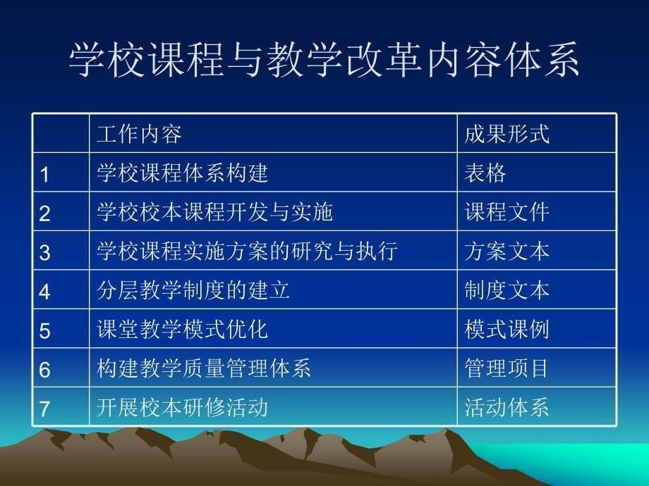 [ppt]-学校课程与教学改革的内容体系与操作要领_第5页