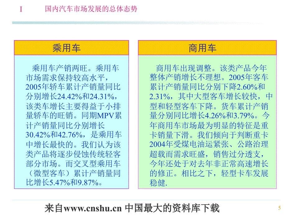 abs_中国汽车市场年度研究报告系列(ppt 29)_第5页
