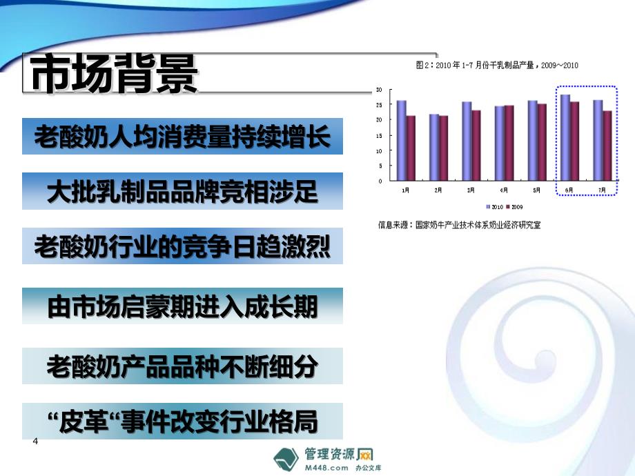 ppt-青海小西牛儿童老酸奶市场计划分析报告ppt-食品饮料_第4页