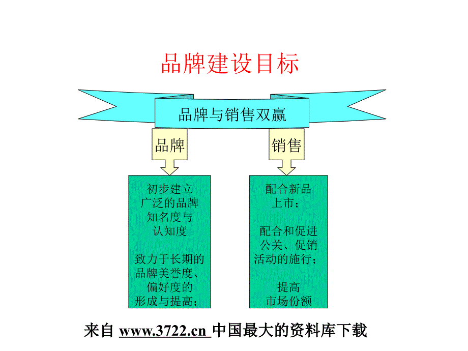 清华紫光品牌规划与建设(ppt-41)课件_第3页