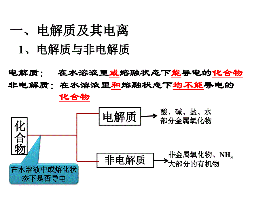 《电解质》第一课时课件_第4页