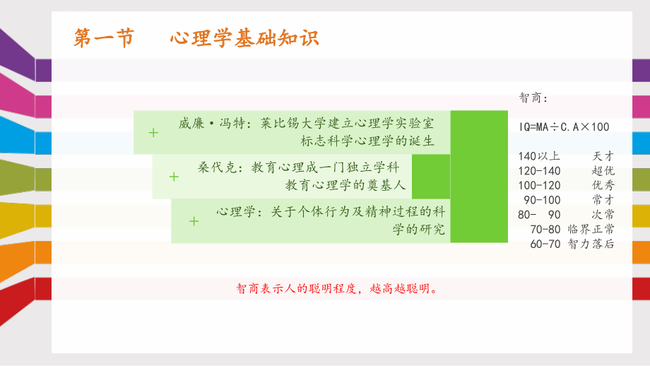 学生指导教育教学知识与能力课件_第3页