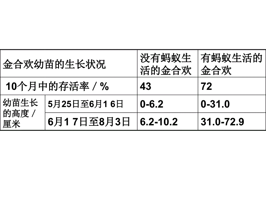 钱有国第17章第一节动物在生物圈中的作用课件_第4页