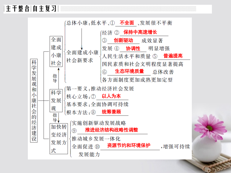 全国i卷2018版高考政治大一轮复习第四单元发展社会主义市抄济课时2科学发展观和械社会的经济建设幻灯片_第3页