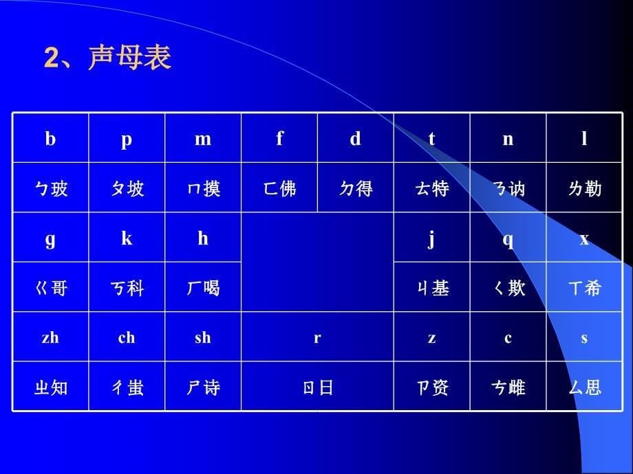 ppt-理清基本问题,优化拼音教学——对小学语文汉语拼音教学的_第5页