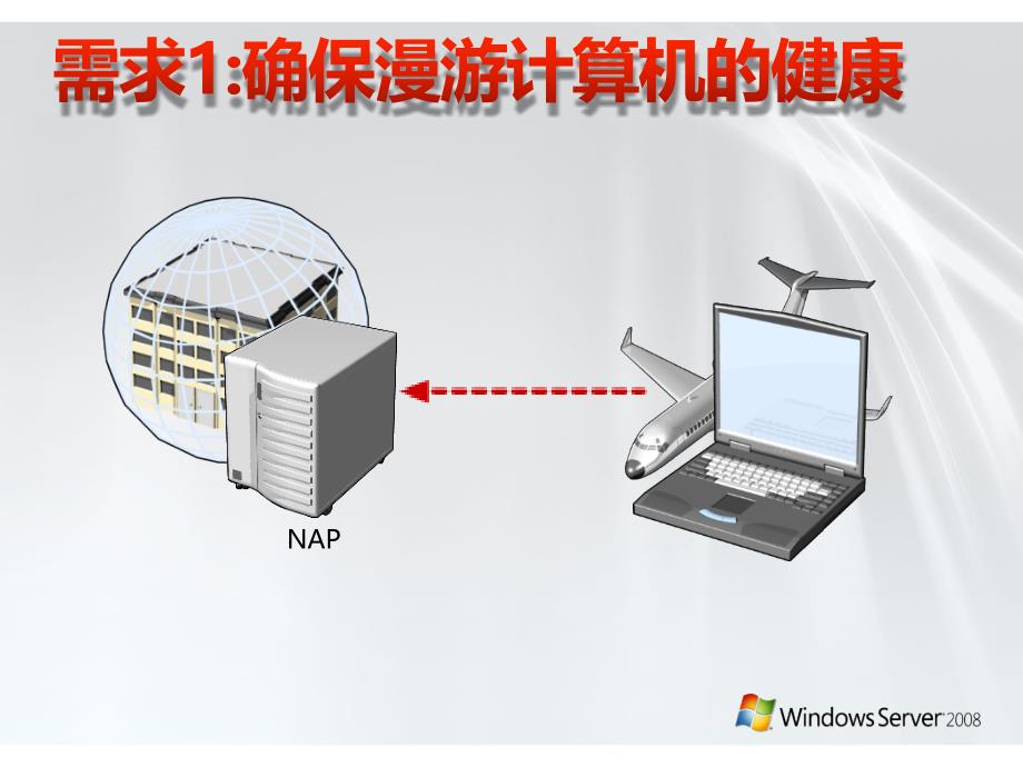 nap – 高可靠性,高安全性兼备的新一代网络安全接入解决方案v1.0_第4页