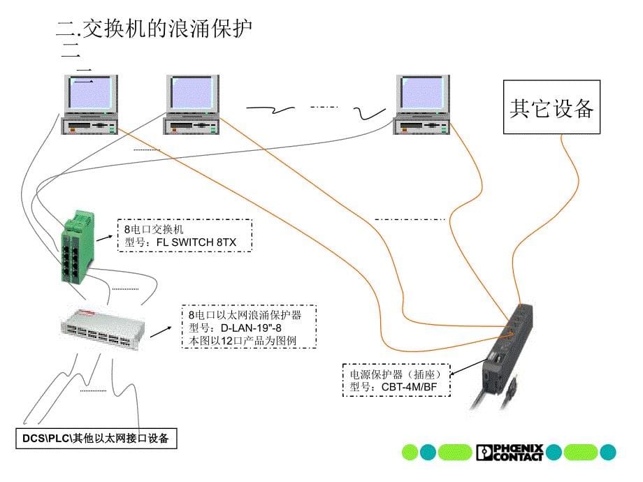 sh通讯防雷及浪涌保护_第5页