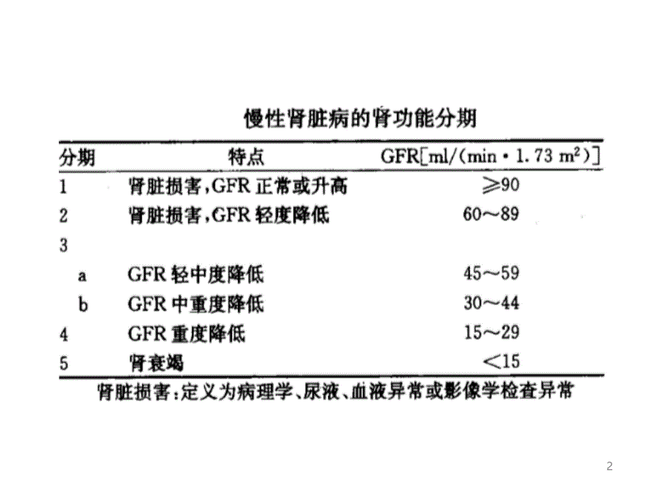 2015年欧洲肾脏最佳临床实践关于糖尿病合并慢性肾脏病3b期或更高阶段临床管理指南课件_第2页