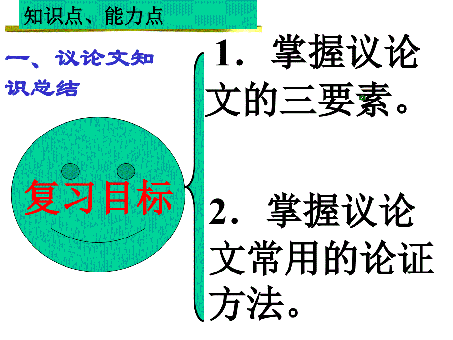 中考专题复习---议论文阅读(公开课)课件_第3页