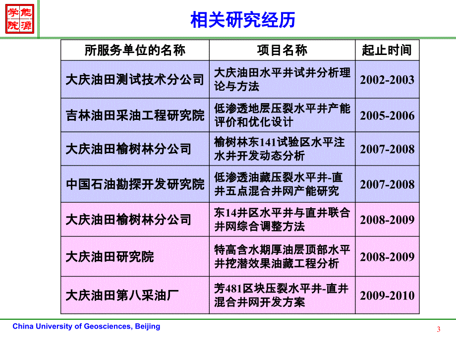 gt106-王晓冬-中石化压裂水平井增产机理及产能评价_第3页