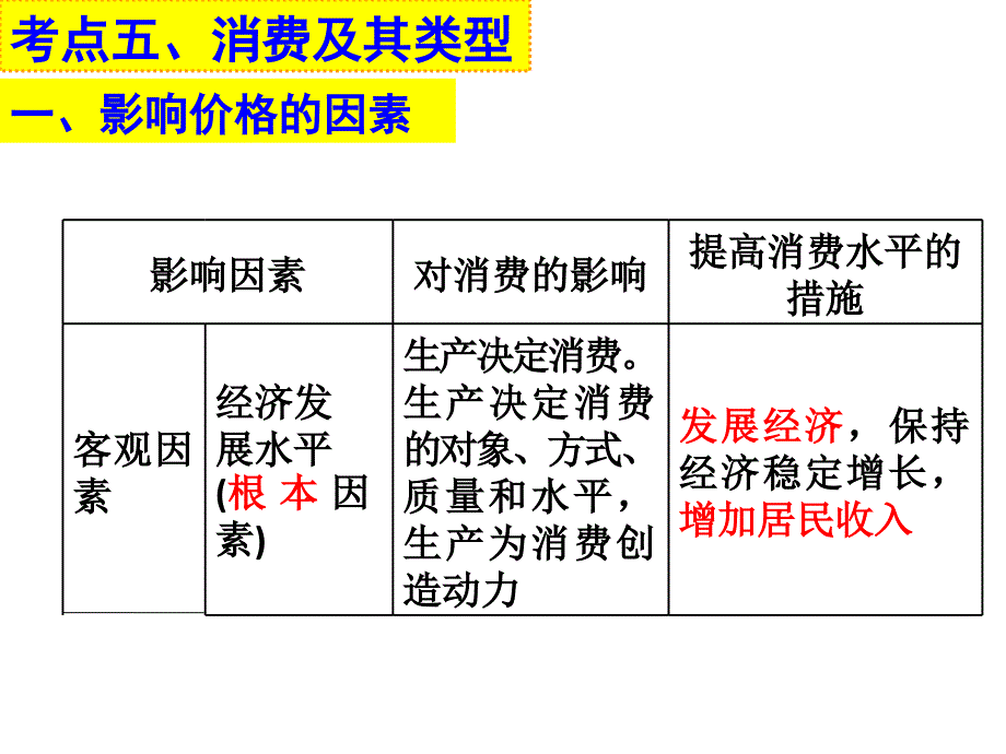 《经济生活》第一单元第三课---多彩的消费复习幻灯片(共23张ppt)_第3页