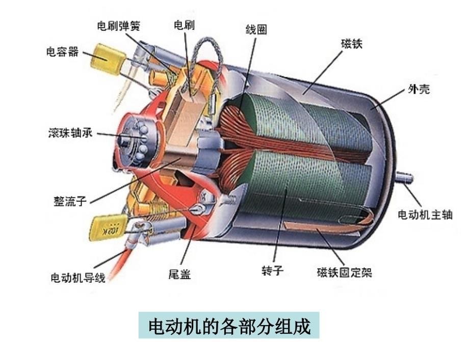 upfiles4六上三5神奇的小电动机陈建秋.ppt-教科版六年级上_第5页