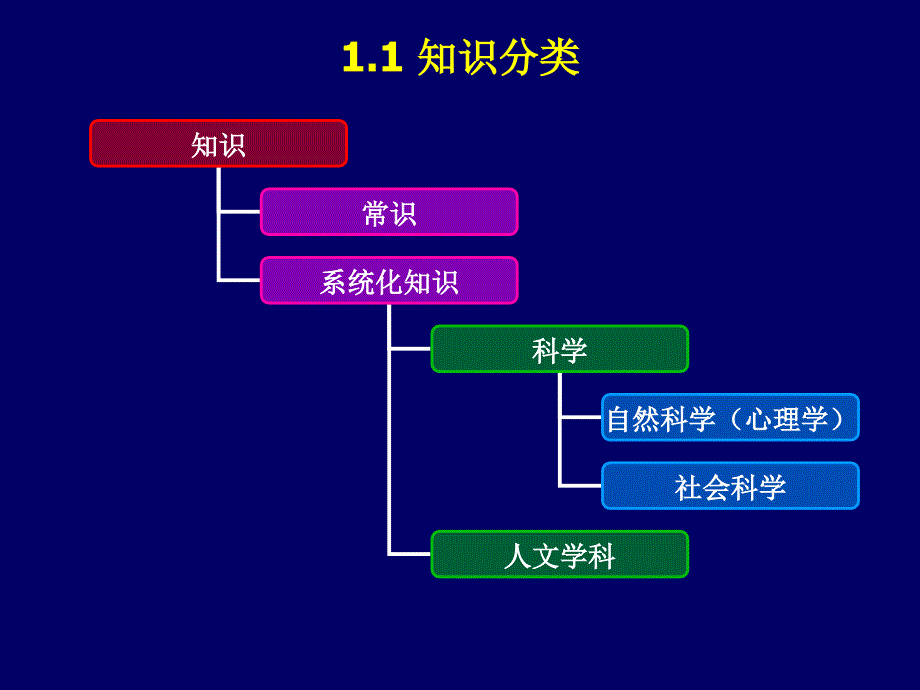 mxk[哲学]自然辩证法-第1章学科概述_第3页