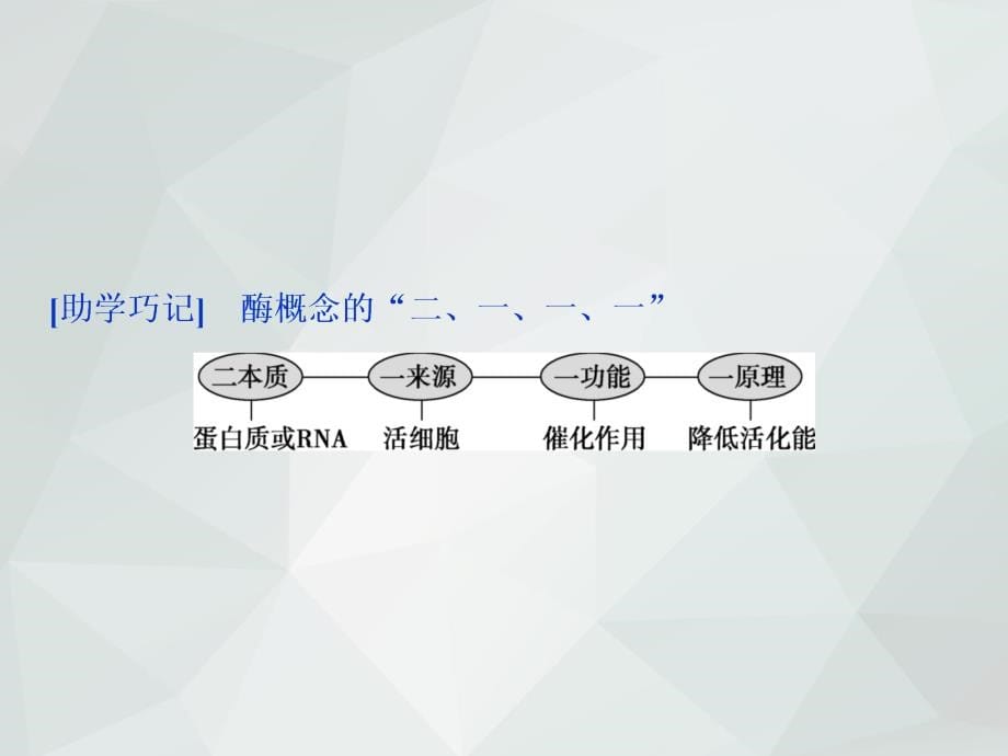 2019届高中生物一轮复习方案幻灯片：第3单元-第8讲降低化学反应活化能的酶_第5页