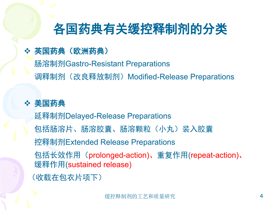 ppt-缓控释制剂的工艺和质量研究_第4页