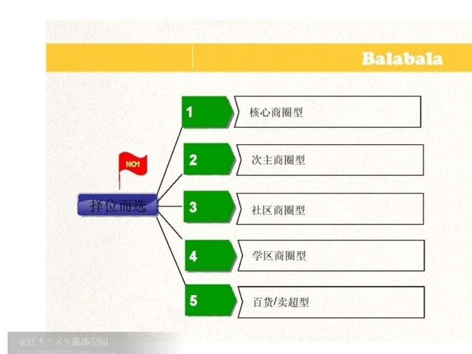 balabala店 铺选址【年终报告】_第5页