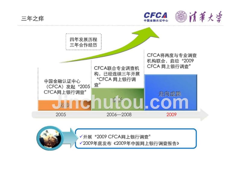 cfca2009网银用户与品牌形象研究项目建议书_第3页