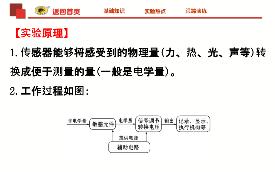 2018《世纪金榜》ppt幻灯片实验12-传感器的使用_第3页